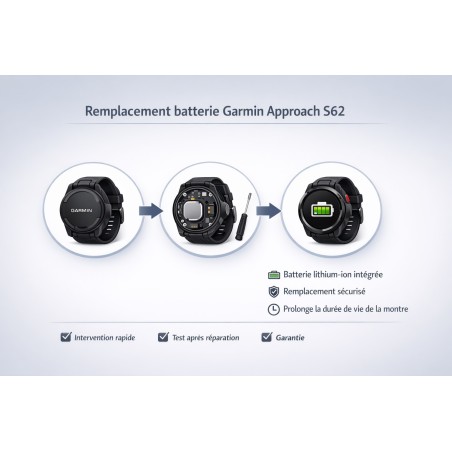 Changement Batterie Garmin Approach S62 - Réparation Rapide Paris 17